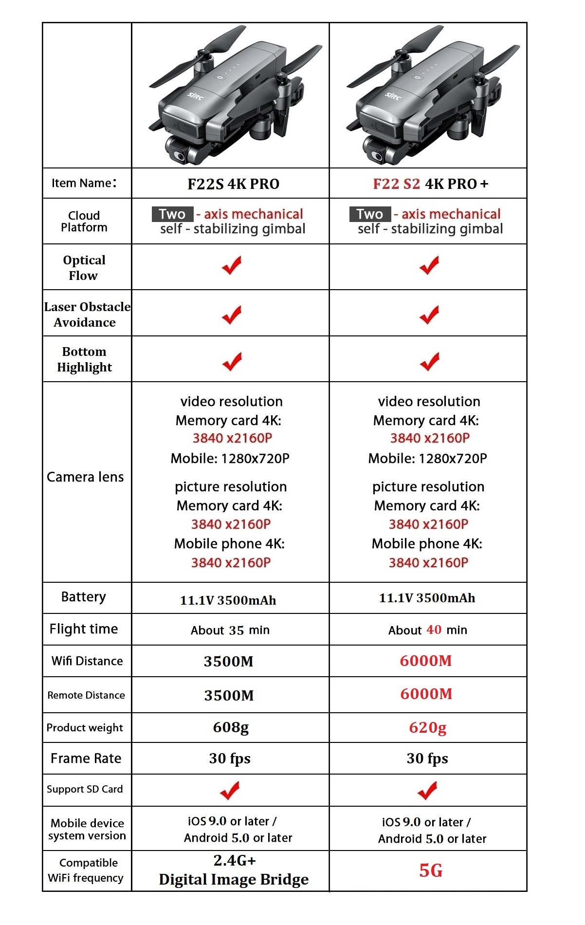 Drone SJRC F22 S2 4K Pro+ Vers - Drone F22 Rc avaliação e preço