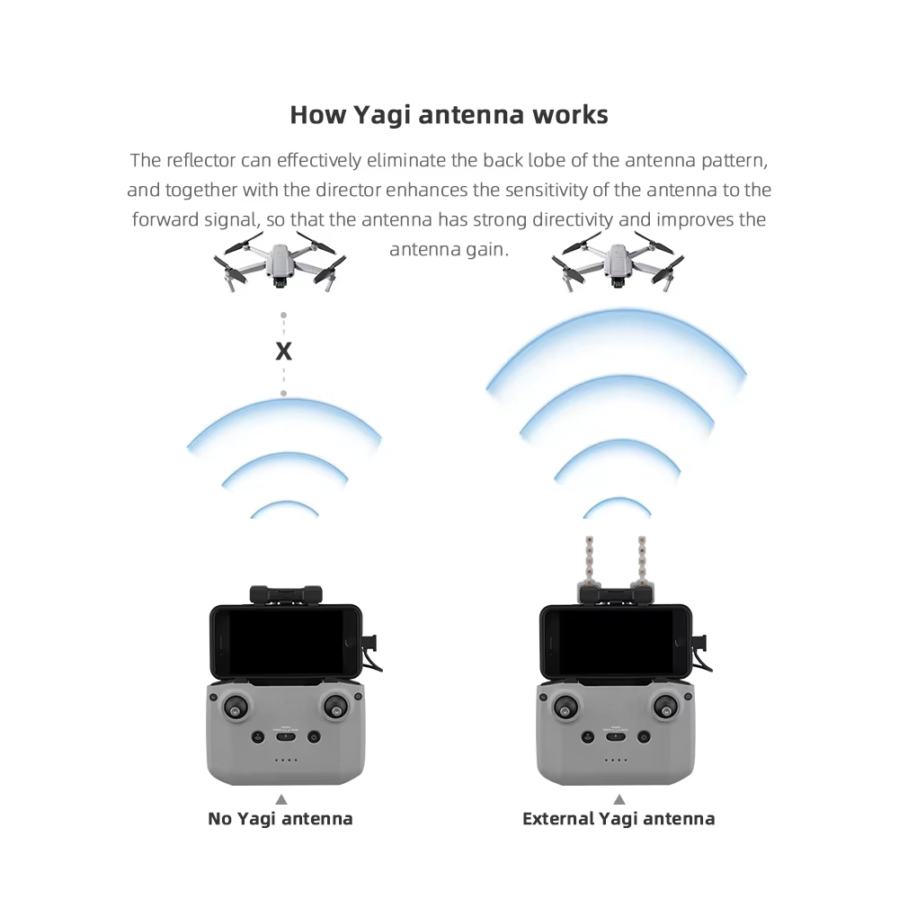 Antena BRDRC-Yagi para control - Drone Dji Rc N1 avaliação e preço